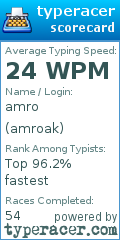 Scorecard for user amroak