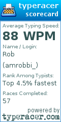 Scorecard for user amrobbi_
