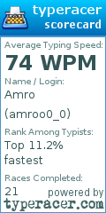 Scorecard for user amroo0_0