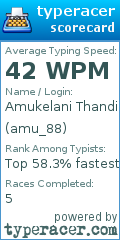Scorecard for user amu_88