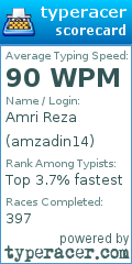 Scorecard for user amzadin14