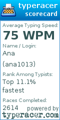 Scorecard for user ana1013