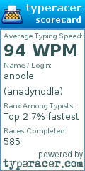 Scorecard for user anadynodle