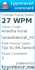Scorecard for user anaishakorat_2016