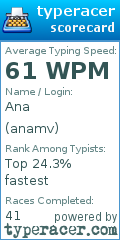 Scorecard for user anamv