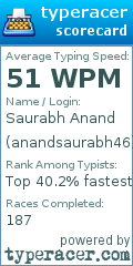 Scorecard for user anandsaurabh46