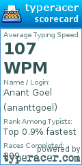 Scorecard for user ananttgoel