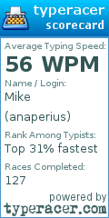 Scorecard for user anaperius