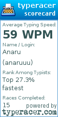 Scorecard for user anaruuu
