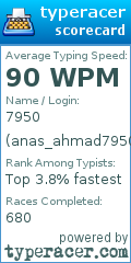Scorecard for user anas_ahmad7950