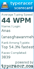 Scorecard for user anasghawanmeh