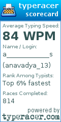 Scorecard for user anavadya_13
