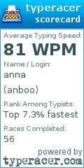 Scorecard for user anboo