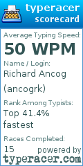 Scorecard for user ancogrk