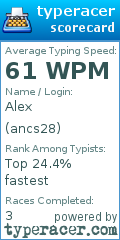 Scorecard for user ancs28