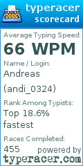 Scorecard for user andi_0324
