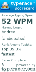 Scorecard for user andieeatsx
