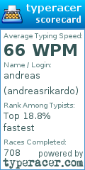 Scorecard for user andreasrikardo
