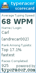 Scorecard for user andrecar002