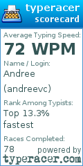 Scorecard for user andreevc