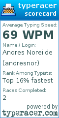 Scorecard for user andresnor
