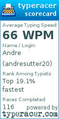 Scorecard for user andresutter20