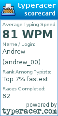 Scorecard for user andrew_00