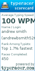 Scorecard for user andrewbsmith526