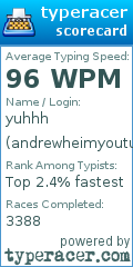 Scorecard for user andrewheimyoutube