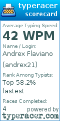 Scorecard for user andrex21