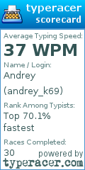 Scorecard for user andrey_k69