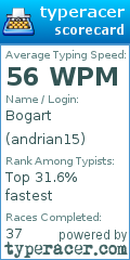 Scorecard for user andrian15