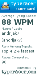 Scorecard for user andrijak7