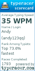 Scorecard for user andy123qq