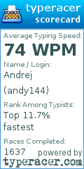 Scorecard for user andy144