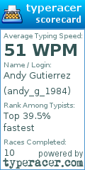 Scorecard for user andy_g_1984
