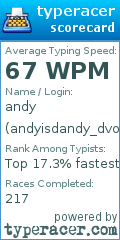 Scorecard for user andyisdandy_dvorak