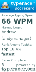 Scorecard for user andymanager