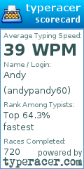 Scorecard for user andypandy60