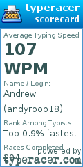Scorecard for user andyroop18