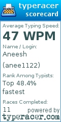 Scorecard for user anee1122