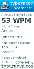 Scorecard for user anees_76
