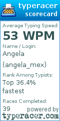 Scorecard for user angela_mex