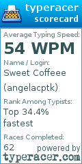 Scorecard for user angelacptk