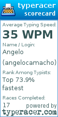 Scorecard for user angelocamacho