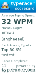 Scorecard for user angheeeel