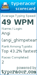 Scorecard for user angi_ghimpeteanu