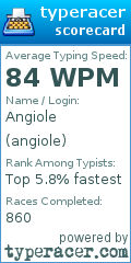 Scorecard for user angiole