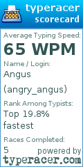 Scorecard for user angry_angus