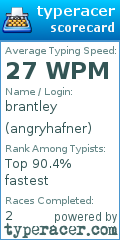Scorecard for user angryhafner